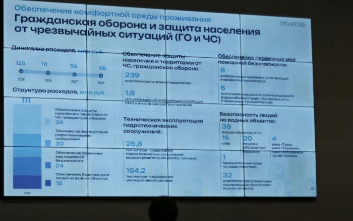 Фото Евгении Ноговициной